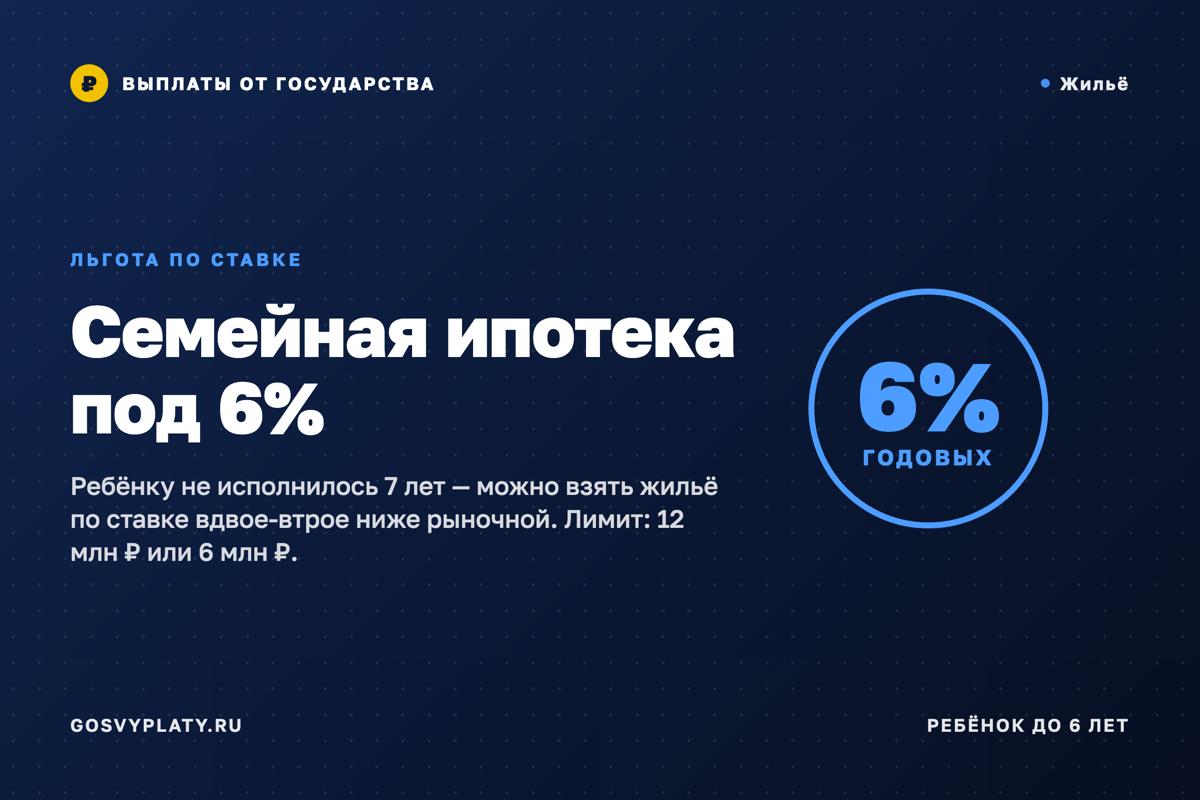 Семейная ипотека: кому дают 6% и что изменилось в условиях