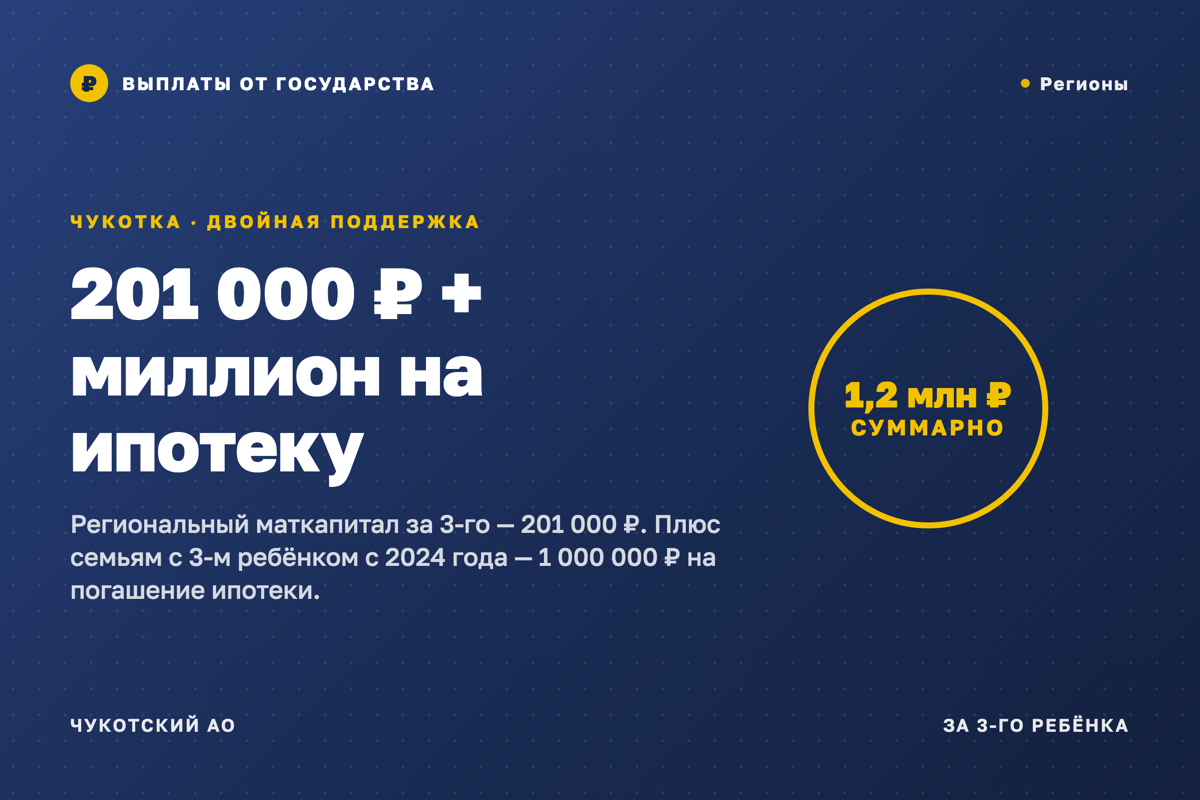 Чукотка: 201 000 ₽ + миллион на ипотеку