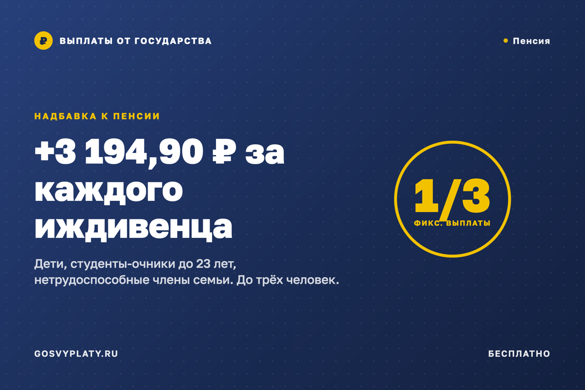 Доплата к пенсии за иждивенцев: 3 194,90 ₽ на каждого