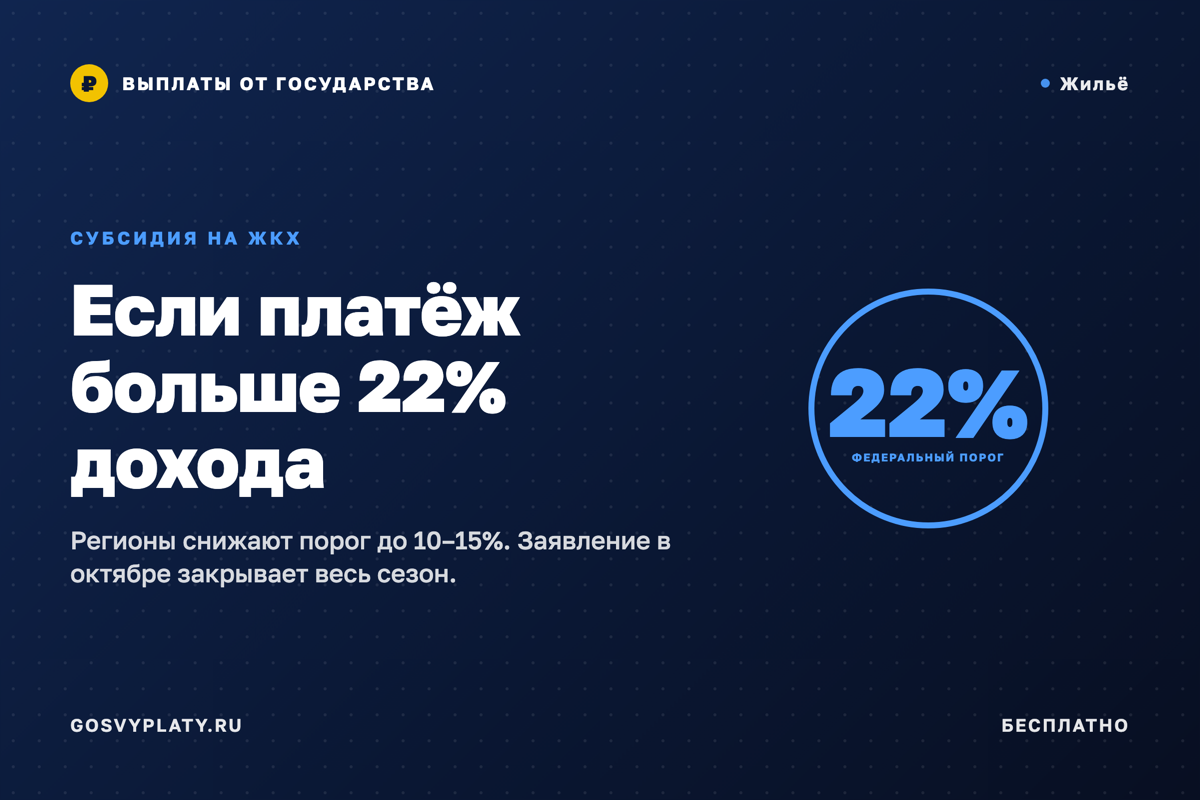Отопление включили: субсидия на ЖКХ, если платёж больше 22% дохода