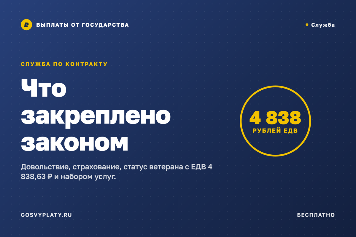 Служба по контракту: что положено по закону военнослужащему и его семье