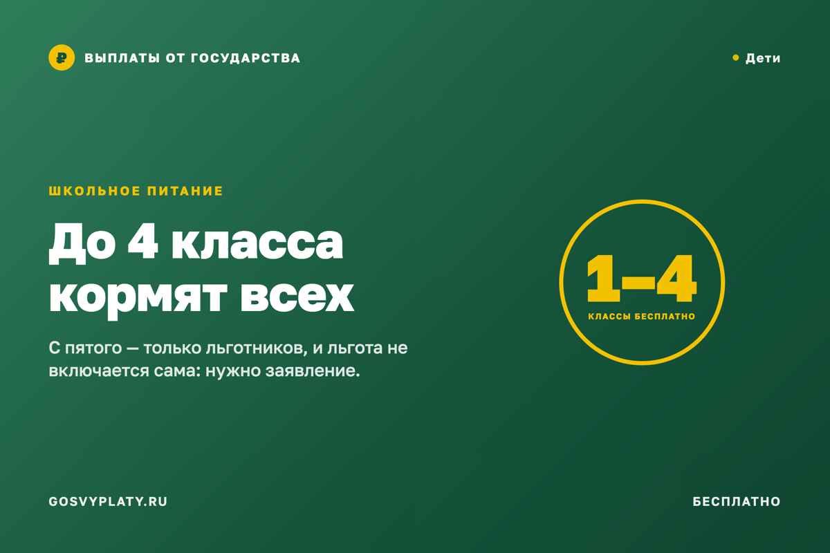 Школьное питание: младшим классам бесплатно всем, остальным — по статусу