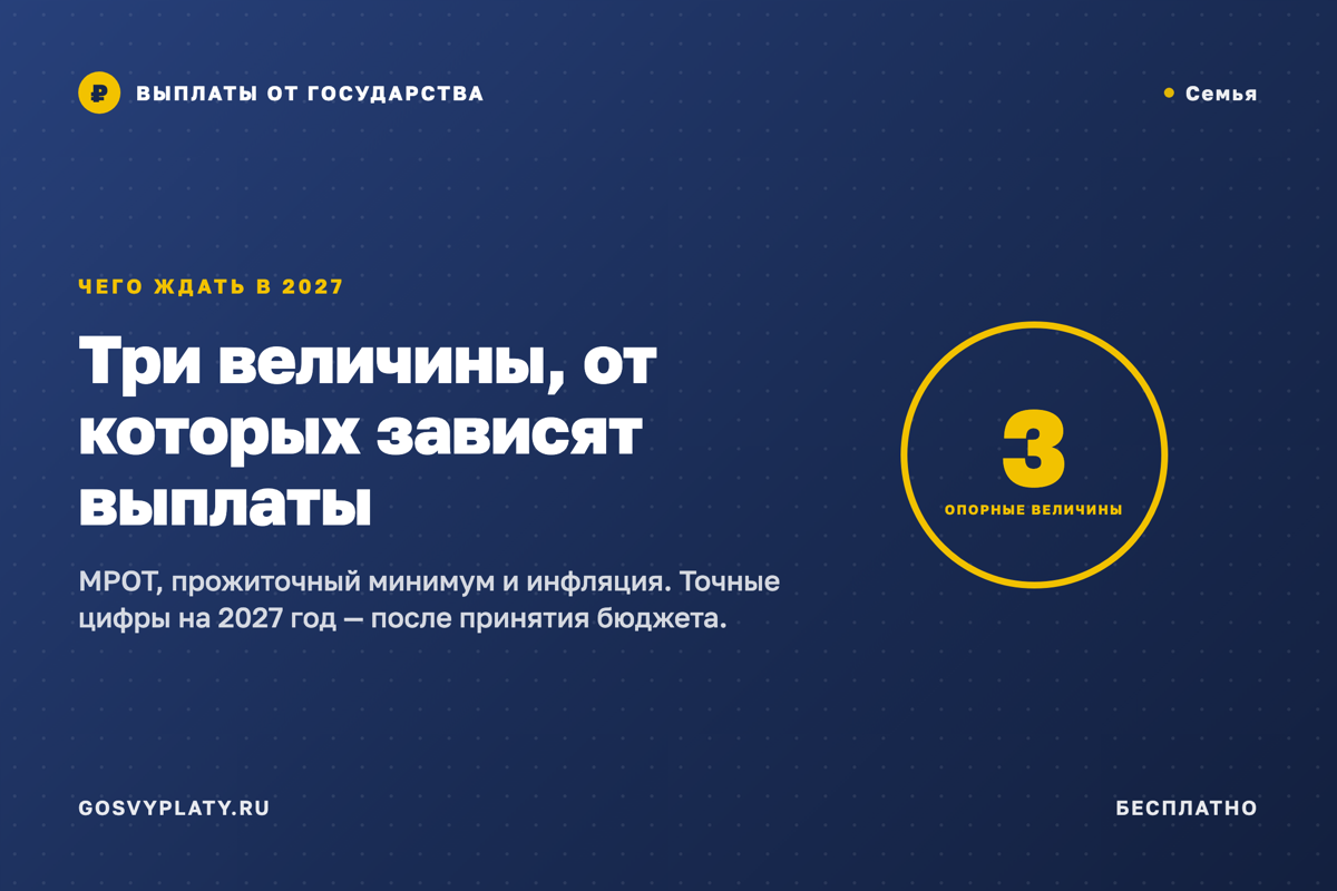Бюджет на 2027 год: что уже известно про МРОТ, прожиточный минимум и индексацию