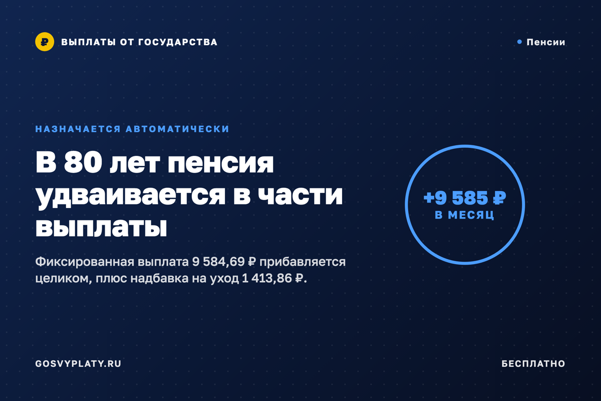 В 80 лет пенсия вырастает почти на 9 585 ₽ — заявление подавать не нужно