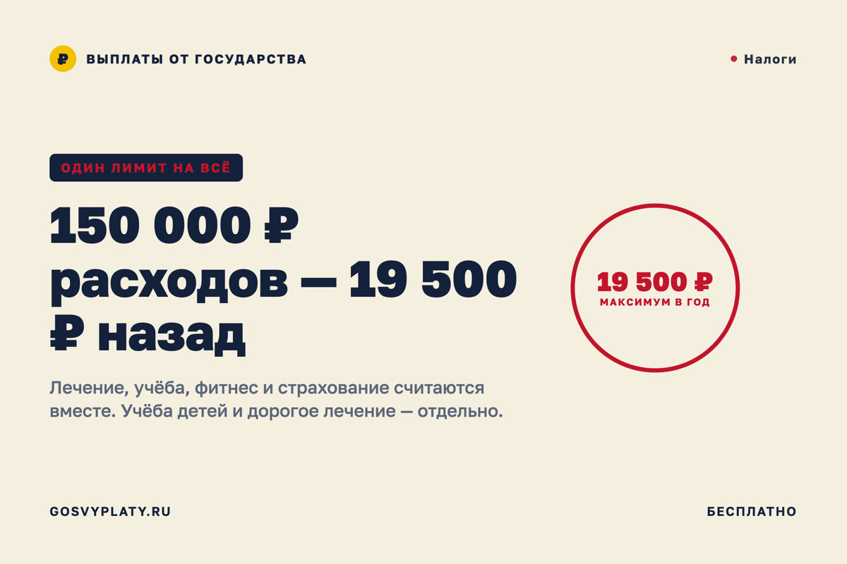 Единый социальный вычет: 150 000 ₽ расходов — до 19 500 ₽ обратно