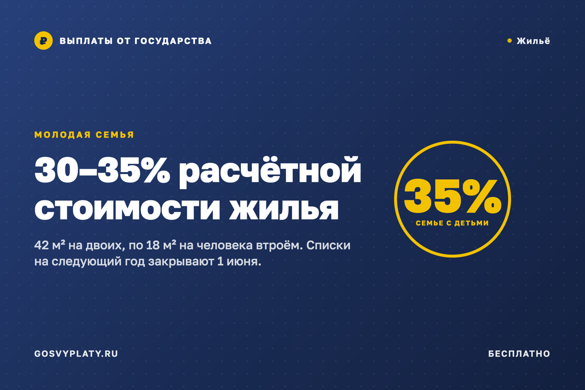 «Молодая семья»: государство закрывает 30–35% расчётной стоимости жилья